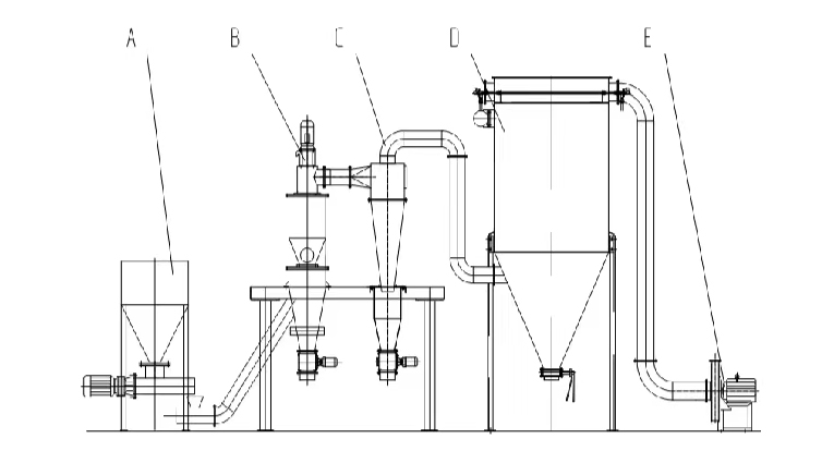 1677656532161050.jpg 氣流分級機應用范圍_03.jpg